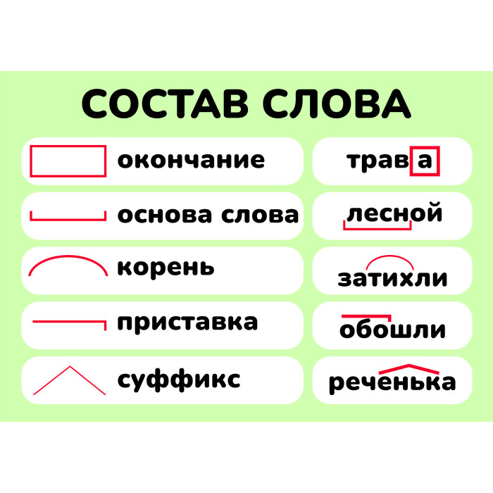 Карточки шпаргалки русский состав слова