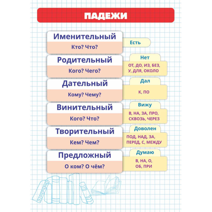 Карточки шпаргалки русский падежи