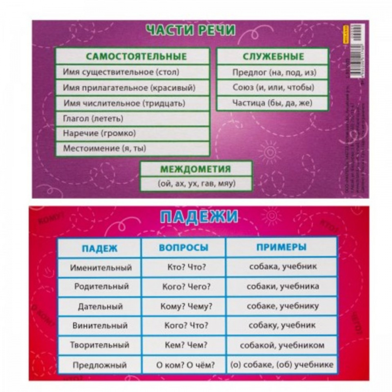 Карточка-шпаргалка Падежи. Части речи 1-80-0009
