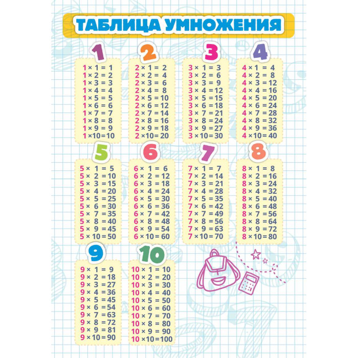 Карточки шпаргалки математика таблица умножения