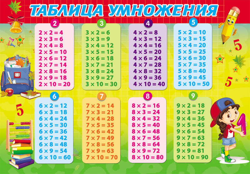 Настольное покрытие для лепки А4+,  ТАБЛИЦА УМНОЖЕНИЯ (НПД-0893) пластик