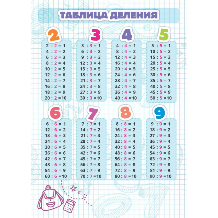 Карточки шпаргалки математика таблица деления
