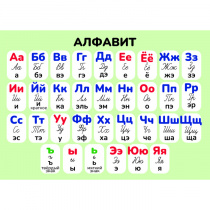 Карточки шпаргалки русский алфавит