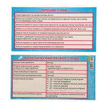 Карточка-шпаргалка Перенос слов. Фонетический разбор слова 1-80-0031